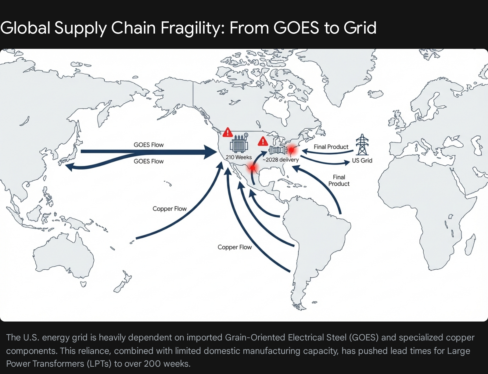 Strategic Investment Outlook 2026: Industrial Manufacturing at the Energy-Infrastructure Nexus